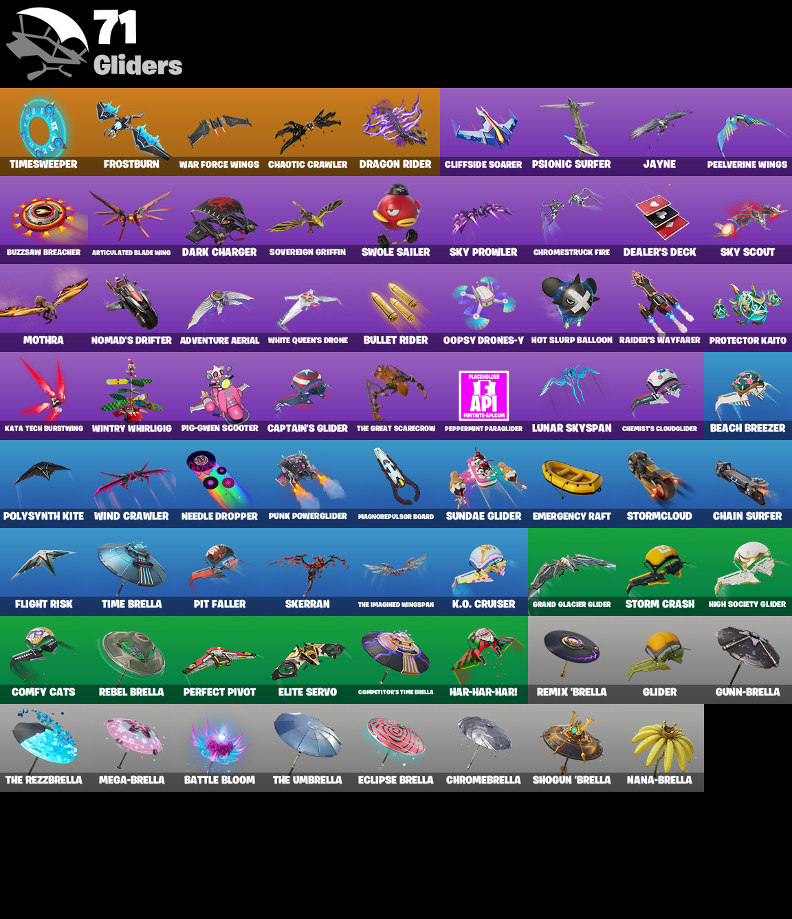 c1d345a0e8a8457bb37a94cc414bc220 gliders 1 1