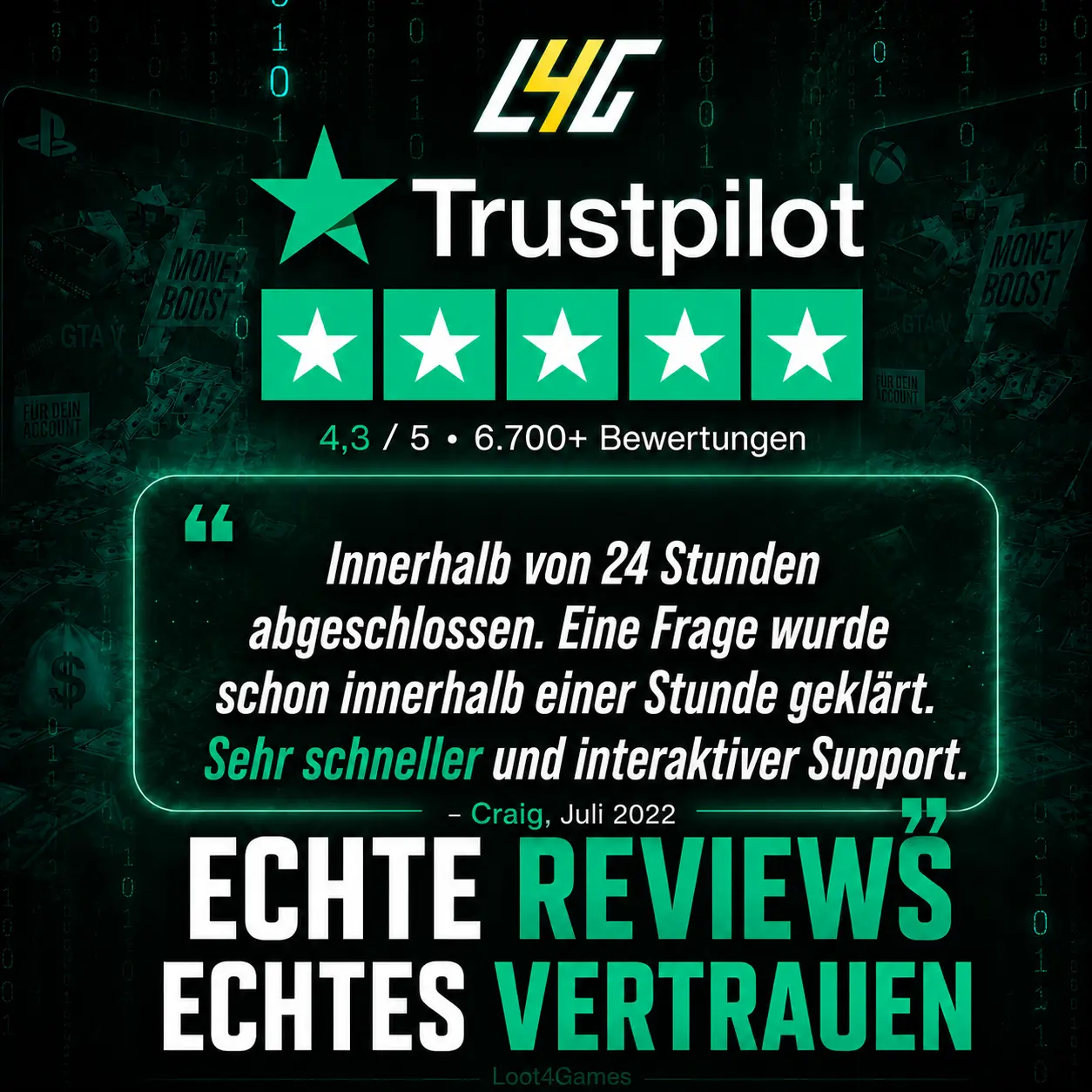 Verifizierte Kundenbewertung auf Trustpilot